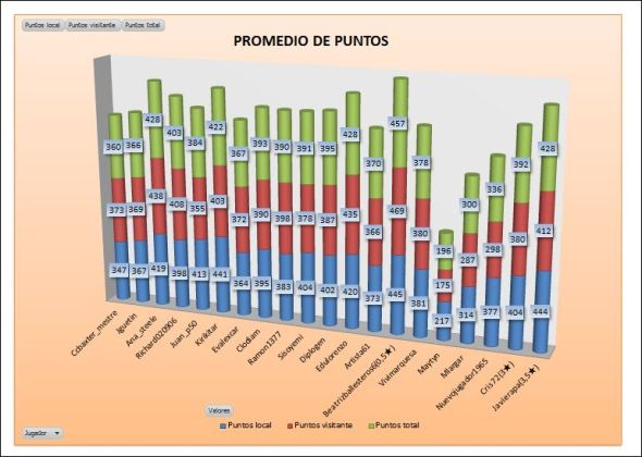 lai-bronce-1-promedio-puntos