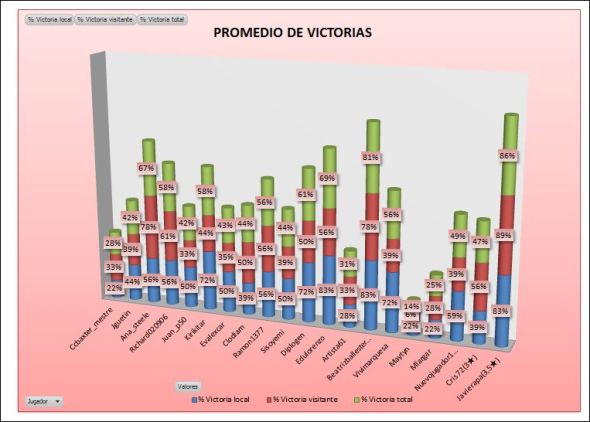 lai-bronce-1-promedio-victorias