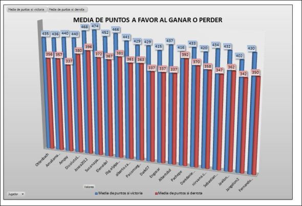 lai-bronce-2-media-ganar-perder