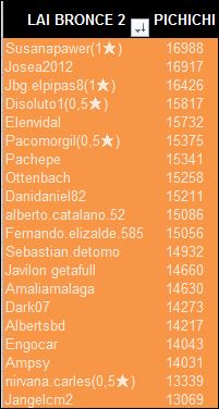 lai-bronce-2-pichichi