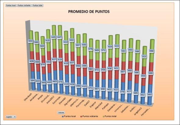 lai-bronce-2-promedio-puntos
