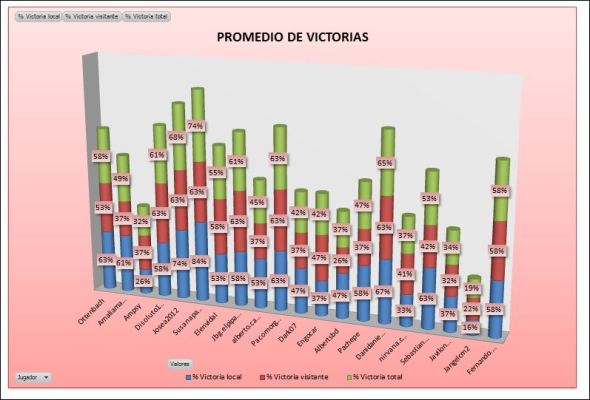 lai-bronce-2-promedio-victorias