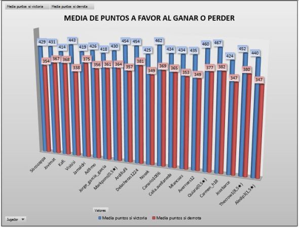 lai-bronce-3-media-ganar-perder