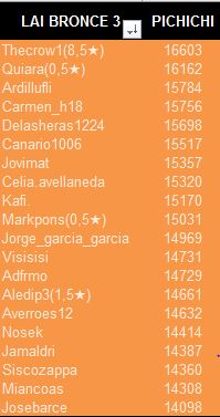 lai-bronce-3-pichichi