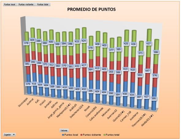 lai-bronce-3-promedio-puntos
