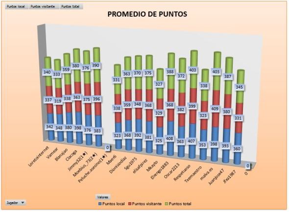 lai-bronce-4-promedio-puntos