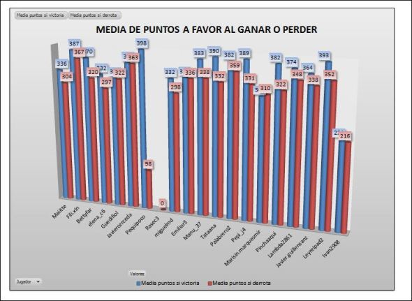 lai-cobre-1-media-ganar-perder
