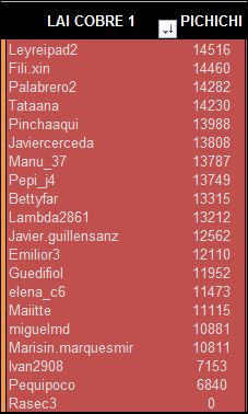 lai-cobre-1-pichichi