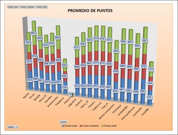 lai-cobre-1-promedio-puntos