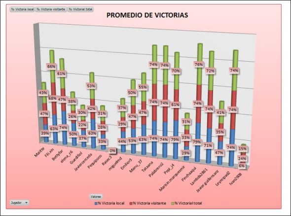 lai-cobre-1-promedio-victorias