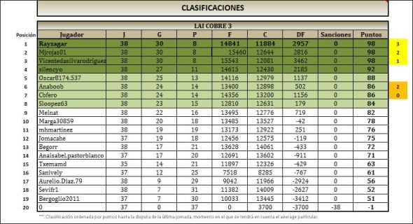 lai-cobre-3-clasificacion