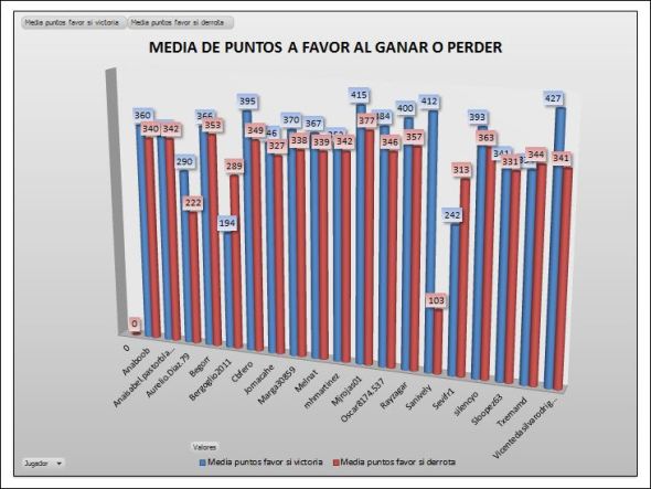 lai-cobre-3-media-ganar-perder