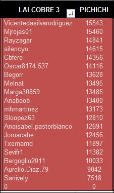 lai-cobre-3-pichichi