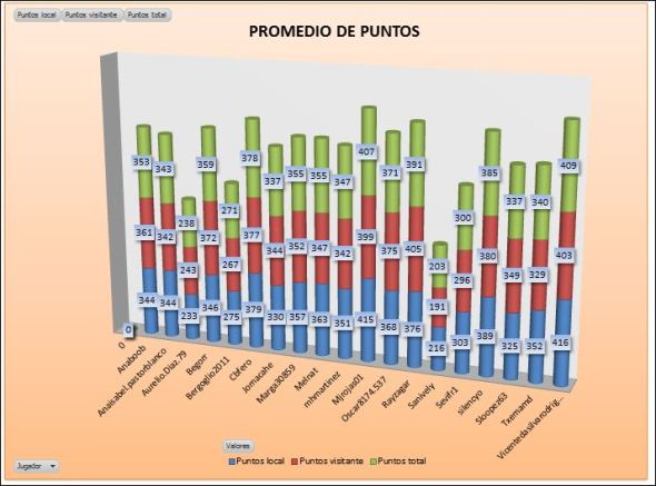 lai-cobre-3-promedio-puntos