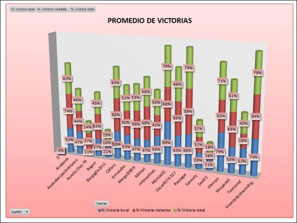 lai-cobre-3-promedio-victorias