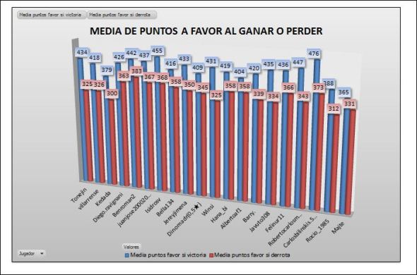 lai-cobre-4-media-ganar-perder