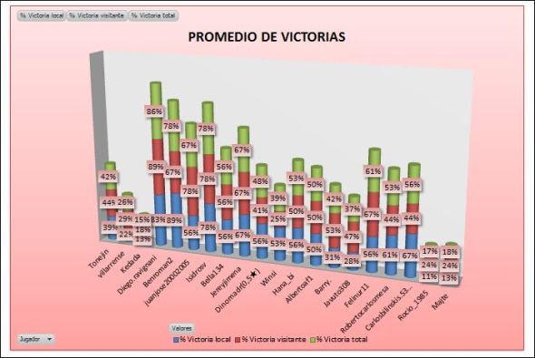 lai-cobre-4-promedio-victorias