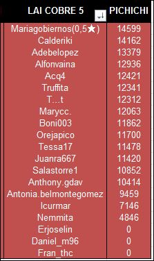 lai-cobre-5-pichichi