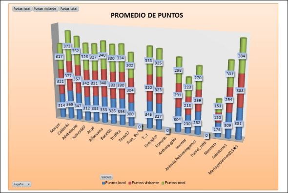 lai-cobre-5-promedio-puntos