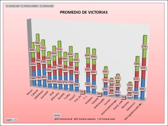lai-cobre-5-promedio-victorias