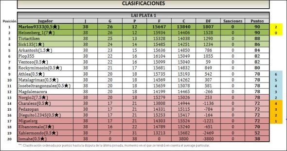 lai-plata-1-clasificacion