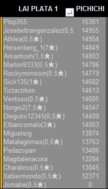 lai-plata-1-pichichi