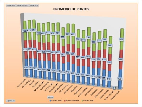 lai-plata-1-promedio-puntos