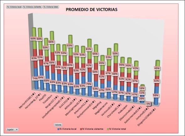lai-plata-1-promedio-victorias