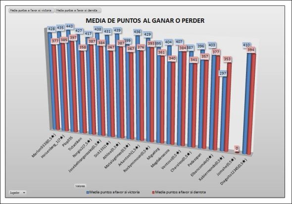 lai-plata-2-media-ptos-ganar-perder