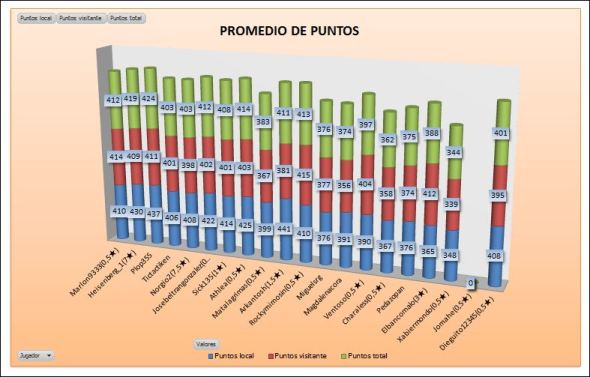lai-plata-2-promedio-puntos