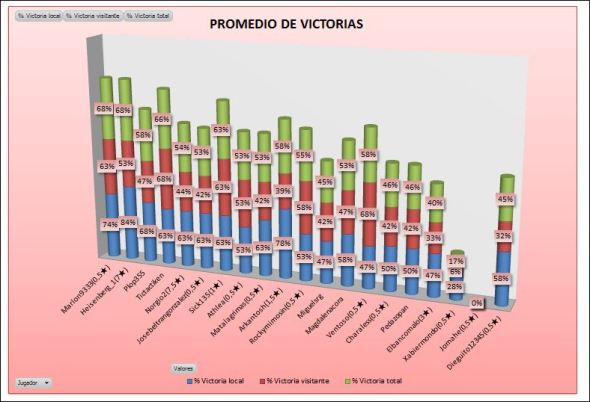lai-plata-2-promedio-victorias