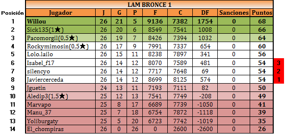 lam_bronce1_clasificaciones