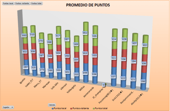lam_bronce1_g1_promedio_ptos