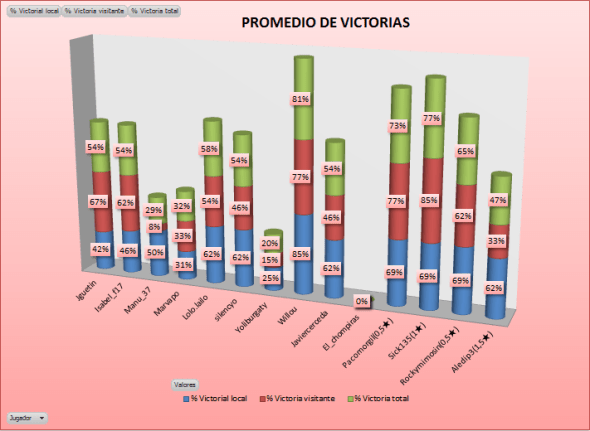 lam_bronce1_g2_promedio_victorias