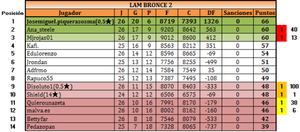 lam_bronce2_clasificaciones