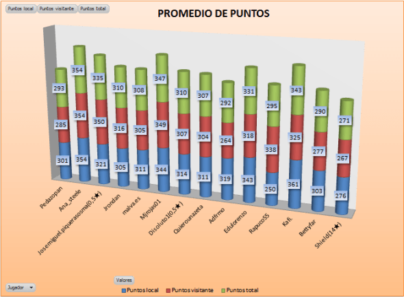 lam_bronce2_g1_promedio_ptos