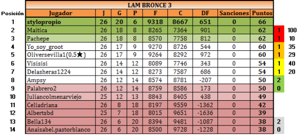 lam_bronce3_clasificaciones