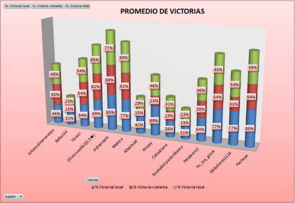 lam_bronce3_g2_promedio_victorias