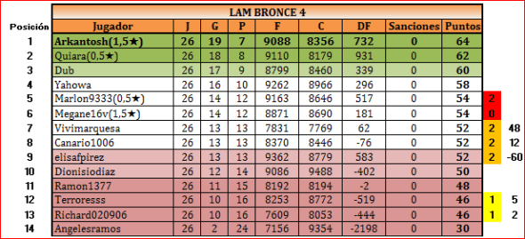 lam_bronce4_clasificaciones