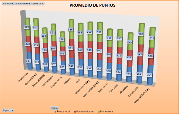 lam_bronce4_g1_promedio_ptos
