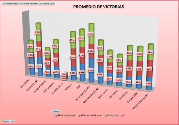 lam_bronce4_g2_promedio_victorias