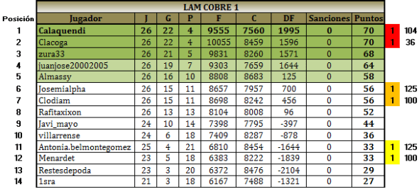 lam_cobre1_clasificaciones