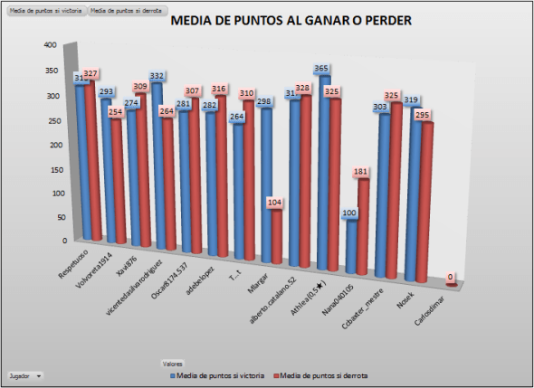 lam_cobre2_g3_media_ptos