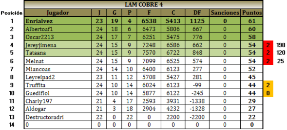 lam_cobre4_clasificaciones