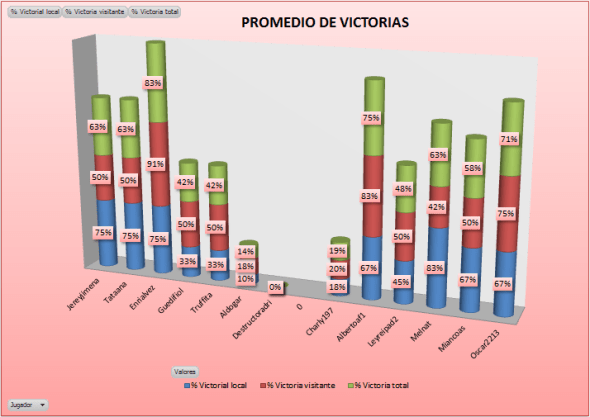 lam_cobre4_g2_promedio_victorias