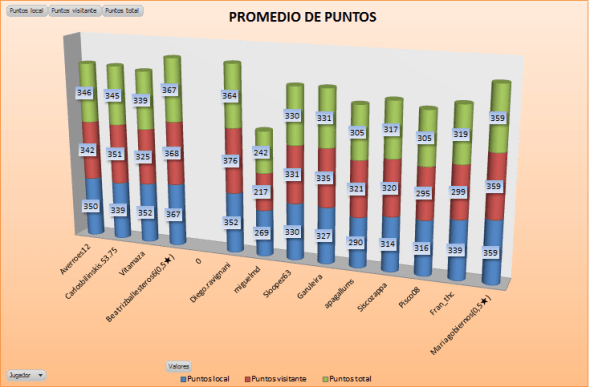 lam_cobre5_g1_promedio_ptos