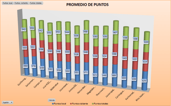 lam_oro_g1_promedio_ptos