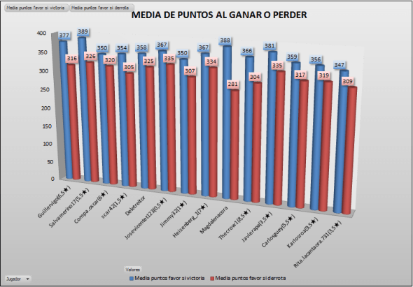 lam_oro_g3_media_ptos