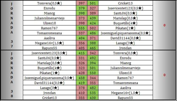 plata-2-jornadas-37-a-38