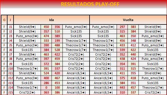 play-off-vuelta